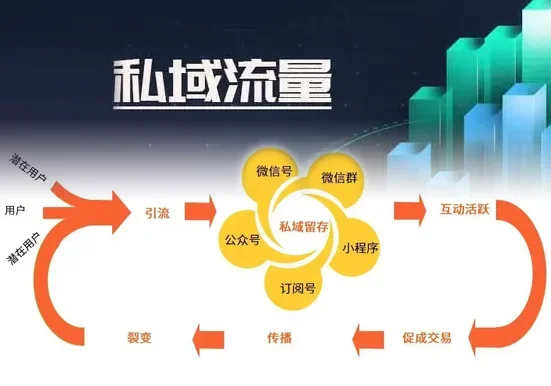 海豚 SCRM高频问题FAQ解答示意图，帮助完成海豚 SCRM相关操作