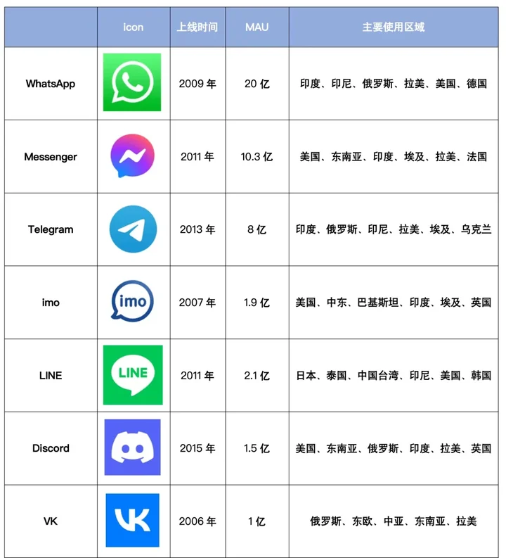 海豚 SCRM结论与下载引导示意图，帮助完成海豚 SCRM相关操作